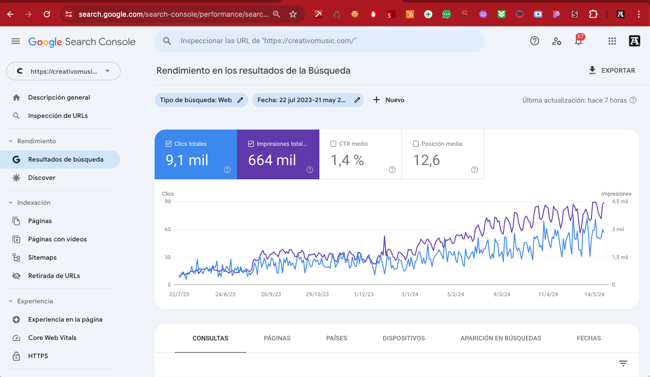 Analytics 1